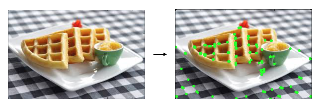 Waffles with corners detected